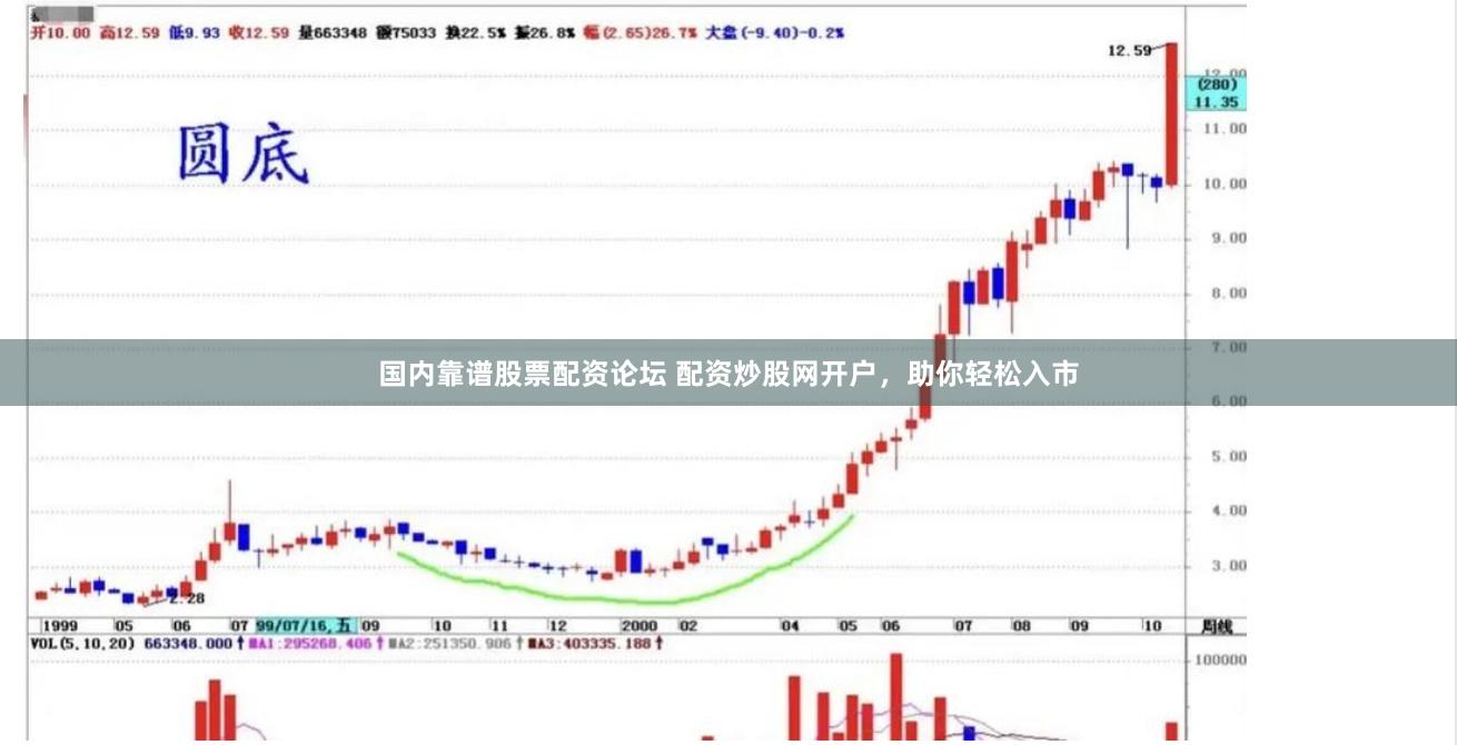 国内靠谱股票配资论坛 配资炒股网开户，助你轻松入市