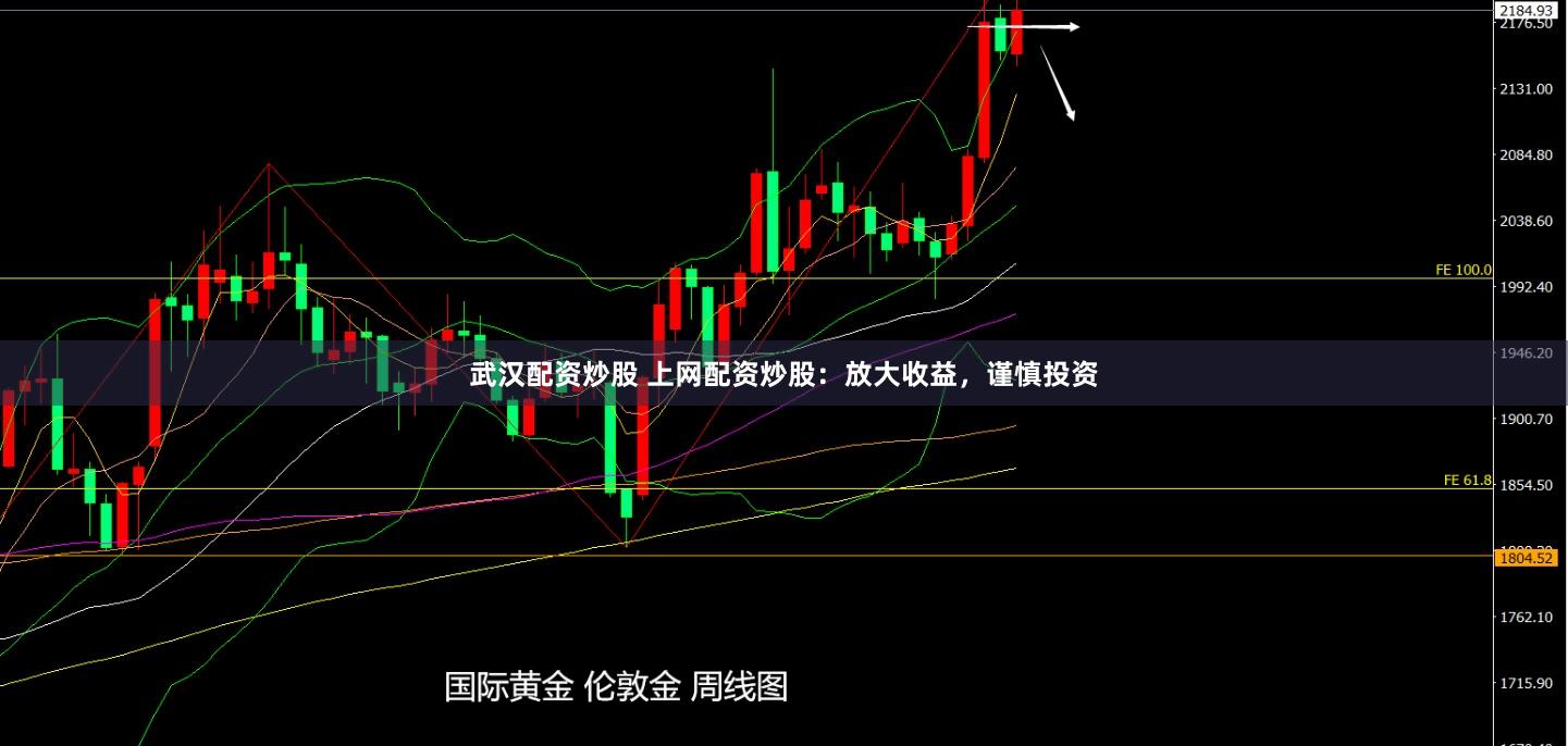 武汉配资炒股 上网配资炒股：放大收益，谨慎投资