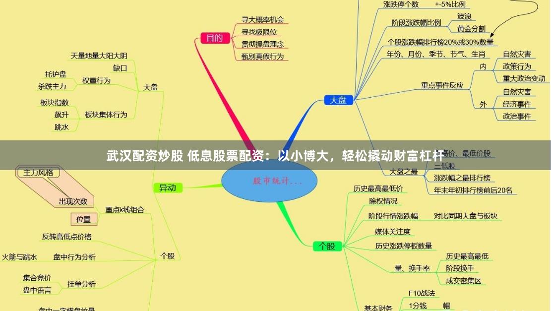 武汉配资炒股 低息股票配资：以小博大，轻松撬动财富杠杆