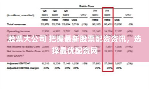 股票大公司 把握最新股票配资资讯，选择最优配资网