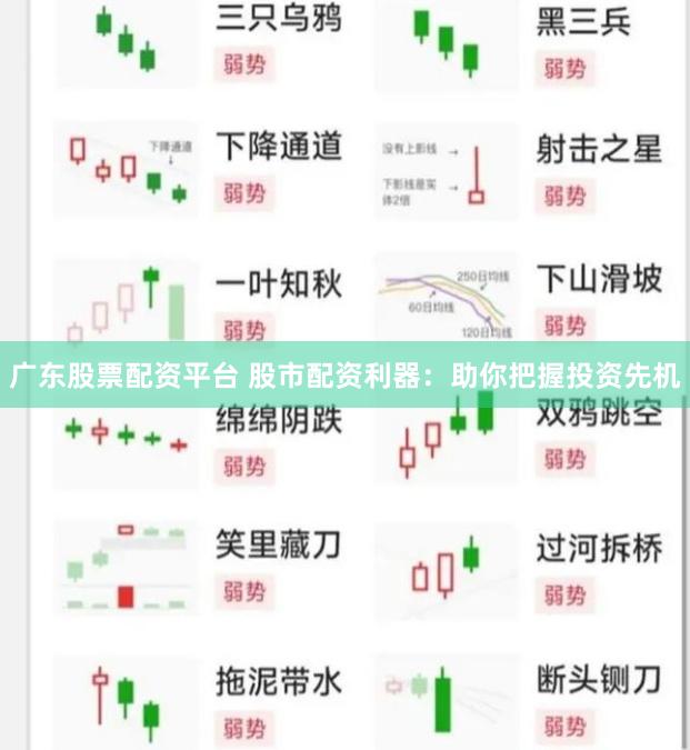 广东股票配资平台 股市配资利器：助你把握投资先机