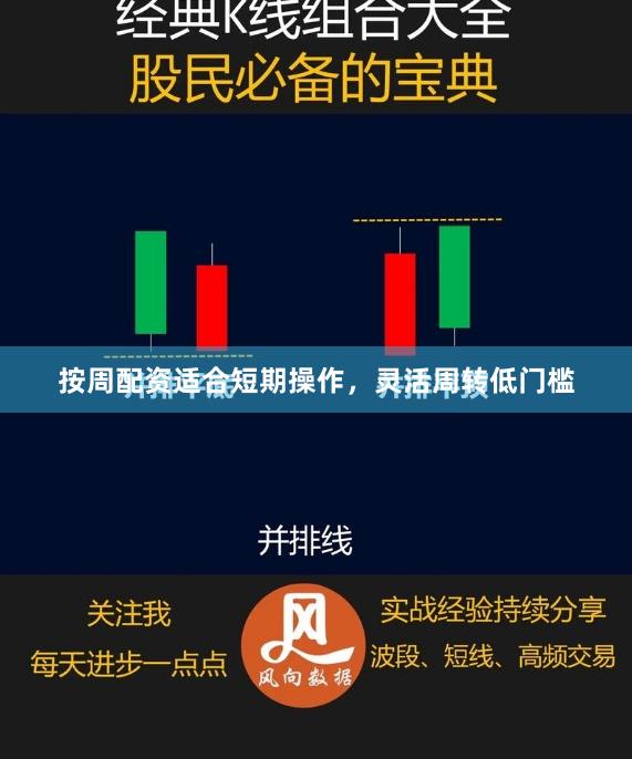 按周配资适合短期操作，灵活周转低门槛